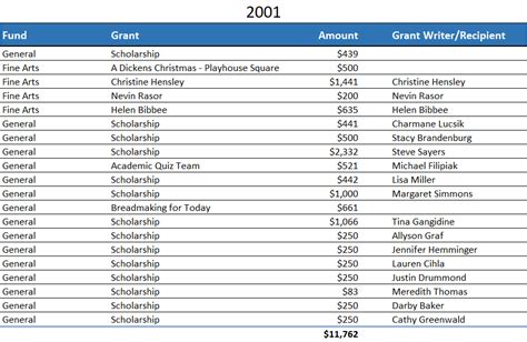 facebook freedom award promotion|facebook grant award list.